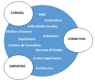 Schéma entreprise